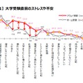 大学受験直前のストレスや不安