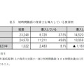 短時間勤務の保育士を導入している保育所