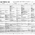 2012年 中学入試 予想R4一覧【女子】