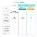 プラン一覧と機能概要