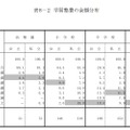 学習塾費の金額分布