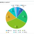 併願予定校数