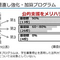 法科大学院公的支援見直し強化・加算プログラム