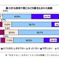 暴力的な表現や悪口などを書き込まれた経験