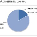 ヤマハミュージックジャパン、ダンスに関する意識調査を実施