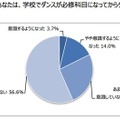 ヤマハミュージックジャパン、ダンスに関する意識調査を実施