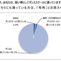 ヤマハミュージックジャパン、ダンスに関する意識調査を実施