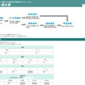 インターネット選太君　まずは自己採点結果を入力