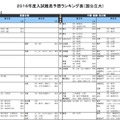 国公立大学　理学系のボーダー得点（率）