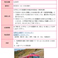 「夏休み自由研究in舞木検査場」乗車券