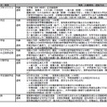 給費生・特待生・奨学生入試を実施している大学（国公立大）一部