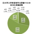 大学入学希望者学力評価テストの妥当な実施回数