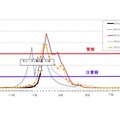 神奈川県ののインフルエンザ患者報告数