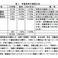 学童保育の運営主体