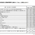 効果や変化を感じた具体事例（高校）