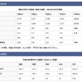 開成中学校の入試状況・結果