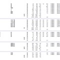 大学別の志願状況・倍率　一覧の一部（参考：文部科学省　平成28年2月3日発表資料）