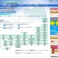 高校野球の総合情報サイト