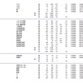 茨城大学、筑波大学、筑波技術大学、宇都宮大学の志願状況・倍率（参考：文部科学省　平成28年2月3日発表資料）