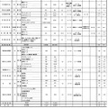 2月5日10時時点の志願状況