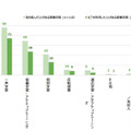 今年度、あなたの授業で取り組んだことのある形態を教えてください（2015年度／2014年度）