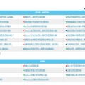 参加校一覧（資料参加校）