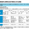 学生の文・理、学科選択に影響をおよぼす要因の分析（調査概要）