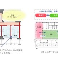 ユニット内と共有部