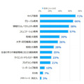 あなたの学校で取り組んでいることを教えてください