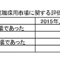 就職採用市場に関する評価