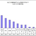 好きなワインの産地