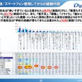 携帯電話・スマートフォン使用してからの経験内容