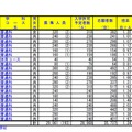 平成28年度埼玉県公立高等学校入学者選抜一般募集の入学志願者数や志願状況、倍率