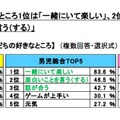 おともだちの好きなところ（バンダイ調べ）