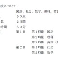 後期選抜の内容　画像出典：熊本県教育委員会