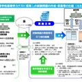 高等学校基礎学力テストの試験問題の作成・収集などの仕組み（たたき台）