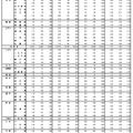 普通科の受検状況（コース・単位制以外）