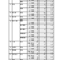 平成28年度静岡県公立高等学校入学者選抜の志願者数・倍率の志願変更後確定状況