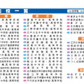 千葉 参加校