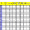 全日制普通科の受検状況（一部）