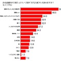 名前書きが大変だったもの