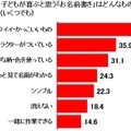子どもが喜ぶと思う名前書き