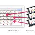 全員の回答を表示