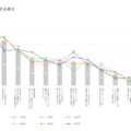 ニュースに対する考え（LINE調べ）