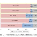 ノーベル賞受賞決定についての子どもの認知状況