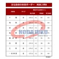 高校受験16 愛知県公立高校入試の推定合格ボーダーライン 野田塾が公開 リセマム