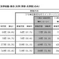 国公私立別学校数・割合