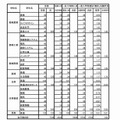 宮崎県の平成28年度県立高等学校入学者選抜　確定志願者数・倍率