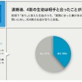 事前アンケート：連絡した結果