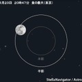 3月23日20時47分の半影月食のシミュレーション　（c） アストロアーツ